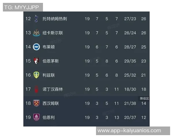 英超球队历任主帅平均执教时长分析阿森纳曼联利物浦曼城排名前四